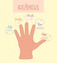 Fingers in Mudras Banner