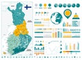 Finland Detailed Map and Infographics design elements