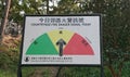 Fire Danger Signal Notice Board