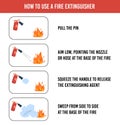 Fire extinguisher use infographics in flat style, vector illustration on white background with text. Royalty Free Stock Photo