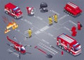 Fire Resque horizontal flowchart of isometric icons with fire trucks, fire fighting helicopter and firemen tools and text vector i