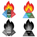 Fire Tetrahedron or Fire Diamond: Oxygen, Heat, Fuel and Chain Reaction Royalty Free Stock Photo