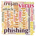 Firewall Virus word cloud