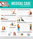 First Aid Infographics