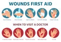 First aid for wound on skin. Treatment procedure for bleeding cut. Bandage on injured palm. Emergency situation safety infographic Royalty Free Stock Photo