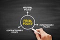 Fiscal Policy is the use of government revenue collection and expenditure to influence a country's economy, mind map concept Royalty Free Stock Photo