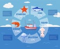 Fish boat with net in sea. Fisherman and ocean industry. Commercial food ship. Marine trawler. Seafood infographic