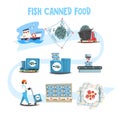 Fish canned food set, fish industry canned process cartoon vector Illustrations Royalty Free Stock Photo