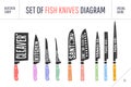 FIsh cutting knives set. Poster Butcher diagram and scheme Royalty Free Stock Photo