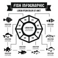 Fish infographic concept, simple style