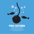 Fish Oxygen
