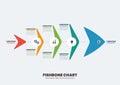 Fishbone chart diagram infographic