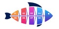 Fishbone chart for workflow, analysis, and project planning.