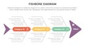 fishbone diagram fish shaped infographic with round shape box point on center concept for slide presentation