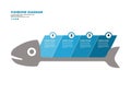 Fishbone diagram, four elements - infographic template Royalty Free Stock Photo