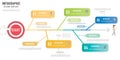 Mind map, fishbone or tree diagram infographic for business presentation