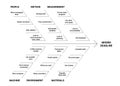 Fishbone diagram Ishikawa methodology infographic scheme missed deadline