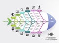 Fishbone diagram timeline gantt chart template