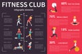 Fitness Club infographic flat vector illustration. Presentation Concept Royalty Free Stock Photo