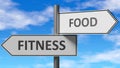 Fitness and food as a choice - pictured as words Fitness, food on road signs to show that when a person makes decision he can