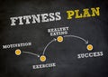 Fitness Plan Royalty Free Stock Photo