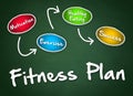 Fitness Plan Royalty Free Stock Photo