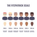 Fitzpatrick skin type classification scale in men