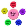 Applications of digital GRC Royalty Free Stock Photo