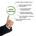 Benefits of  Active Listening Royalty Free Stock Photo