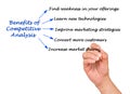 Benefits of Competitive Analysis Royalty Free Stock Photo