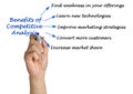 Benefits of Competitive Analysis Royalty Free Stock Photo