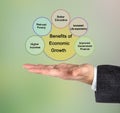 Benefits of Economic Growth Royalty Free Stock Photo
