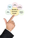 Benefits of Economic Growth Royalty Free Stock Photo