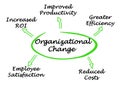 benefits of Organizational Change