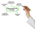 benefits of Organizational Change