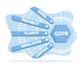 Five business reasons you need GDPR-compliant surveys.