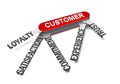 Five characteristics of great customer interaction