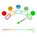 Five Color Faces Feedback/Mood. Set five faces scale - smile neutral sad - isolated vector illustration. Detailed illustration of