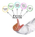 Components of Patent Search