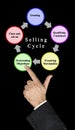 Components of Selling Cycle