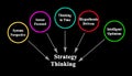 Components of Strategy Thinking