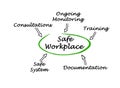 Contributors to Safe Workplace Royalty Free Stock Photo