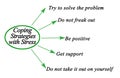 Coping Strategies with Stress Royalty Free Stock Photo