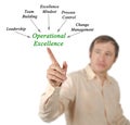 drivers of Operational Excellence