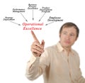 Drivers of Operational Excellence