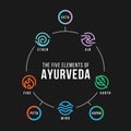 The Five elements of Ayurveda circle chart with ether water air fire and earth with circle line icon symbol on black background Royalty Free Stock Photo