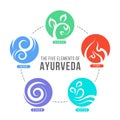 The Five elements of Ayurveda circle chart with ether water wind fire and earth circle icon sign