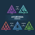 The Five elements of Ayurveda doshas - Ether water air fire and earth with gradient triangle line border icon chart on dark Royalty Free Stock Photo