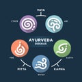 The Five elements of Ayurveda doshas - Ether water air fire and earth with white line sign in circle icon chart on dark background Royalty Free Stock Photo