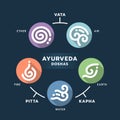 The Five elements of Ayurveda doshas - Ether water air fire and earth with white line sign in circle icon chart on dark background